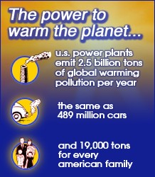 The Power to Warm the Planet